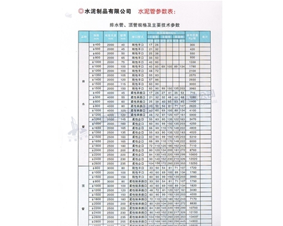 排水管、頂管規(guī)格及主要參數(shù)表